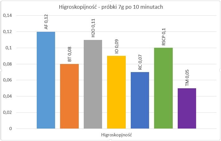 hygroscopic3.jpg