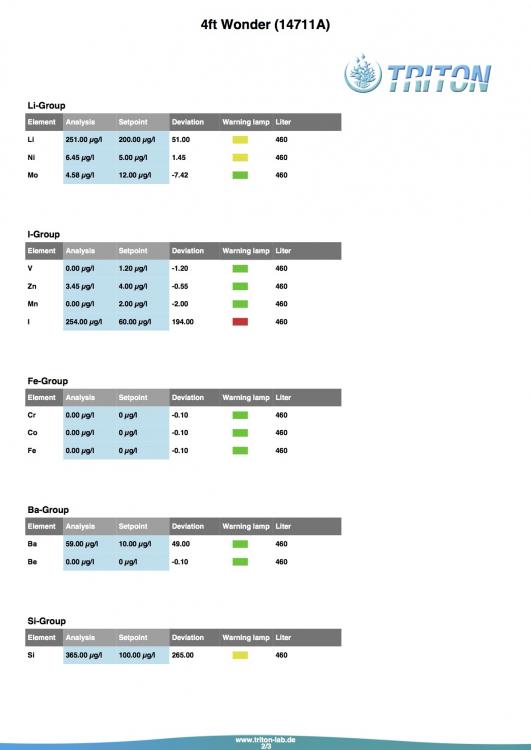 Triton ICP Results_1.jpg