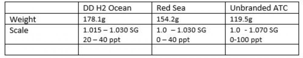 Table1 (Large).JPG