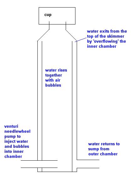 HOW TO: DIY Aquarium Skimmer 